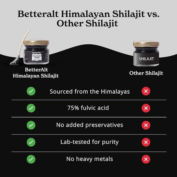 BetterAlt | Pure Shilajit Resin